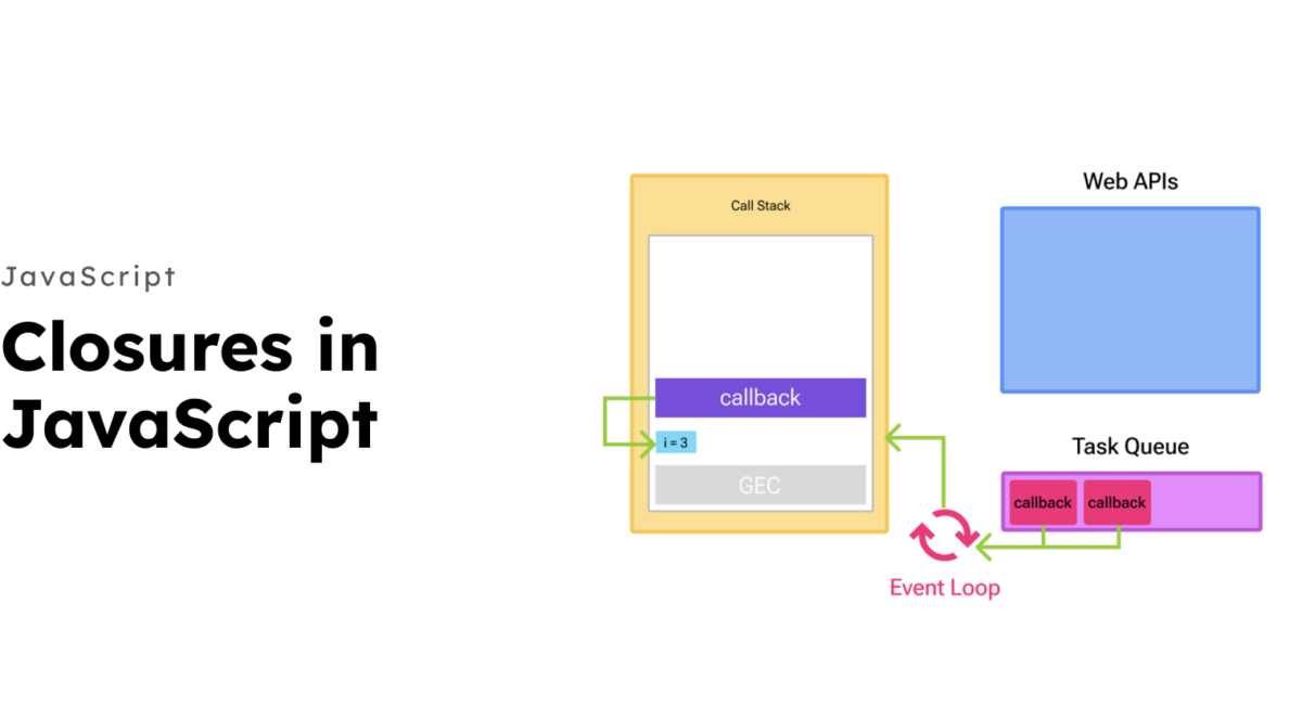 Closures in JavaScript